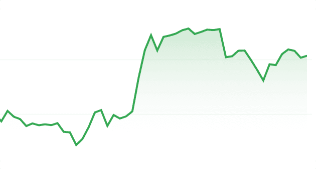 Mini Chart